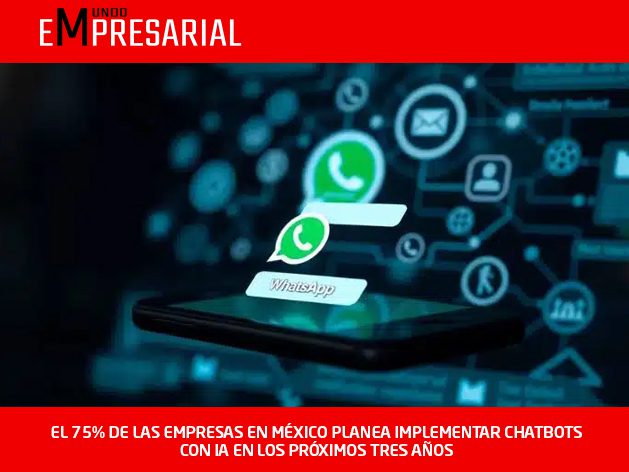 EL 75% DE LAS EMPRESAS EN MÉXICO PLANEA IMPLEMENTAR CHATBOTS CON IA EN LOS PRÓXIMOS TRES AÑOS