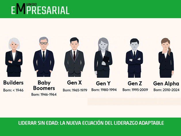 LIDERAR SIN EDAD: LA NUEVA ECUACIÓN DEL LIDERAZGO ADAPTABLE