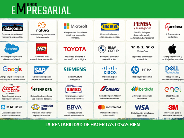 LA RENTABILIDAD DE HACER LAS COSAS BIEN